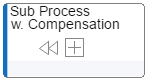 GRAPHIC-subProcessWithCompensation