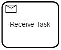 GRAPHIC-receiveTask