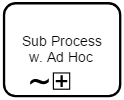 BPMN-subProcessWithAdHoc