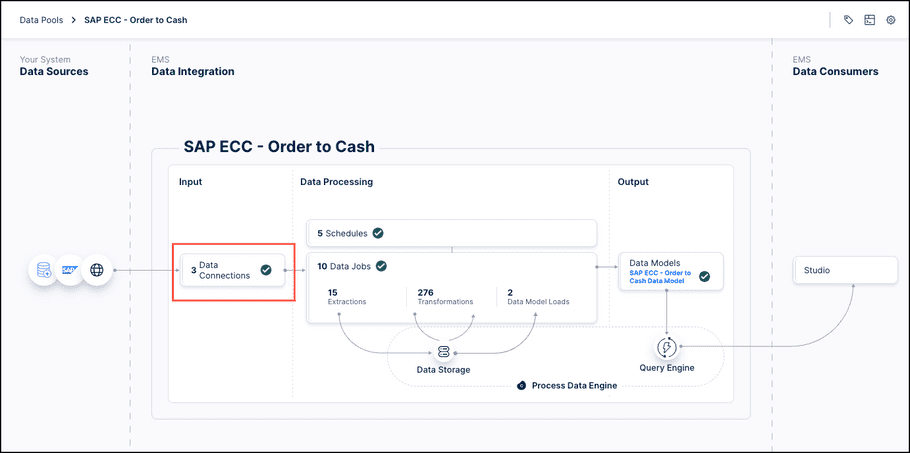 data_connections_within_data_pool_diagram